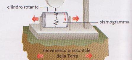 Sismografo - Bald Mountain Science