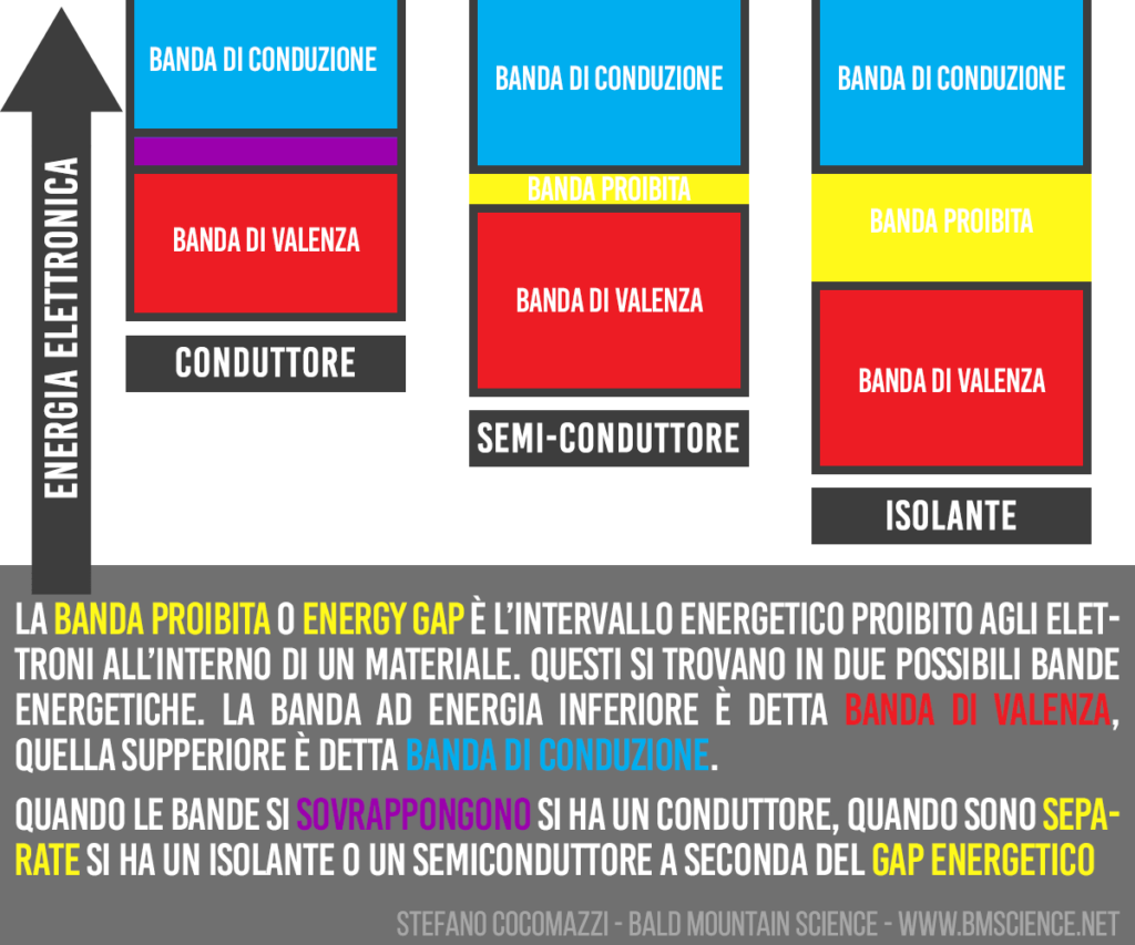 Energy Gapmin Bald Mountain Science