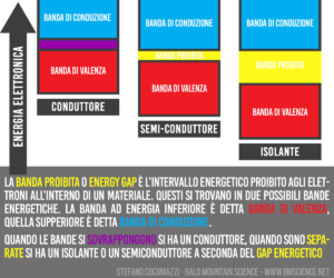 Energy Gap-min