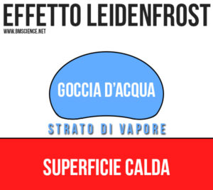 Effetto Leidenfrost, dell'acqua